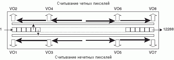 Структурная схема фотоприемника изображения